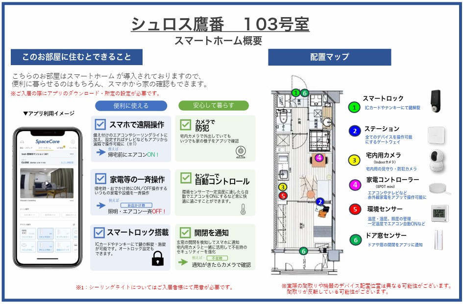 スマートホーム概要です！