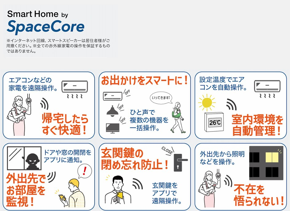 遠隔操作の便利さを実感下さい！